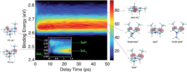 Graphical abstract: Charge transfer and ultrafast nuclear motions: the complex structural dynamics of an electronically excited triamine