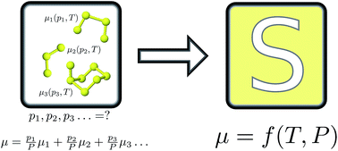 Graphical abstract: A universal chemical potential for sulfur vapours