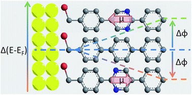 Graphical abstract: Transition voltages respond to synthetic reorientation of embedded dipoles in self-assembled monolayers