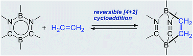 Graphical abstract: Reversible [4 + 2] cycloaddition reaction of 1,3,2,5-diazadiborinine with ethylene