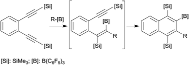 Graphical abstract: Advanced 1,1-carboboration reactions with pentafluorophenylboranes