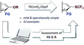 Graphical abstract: Nickel-catalyzed trifluoromethylthiolation of Csp2–O bonds