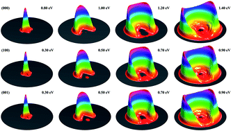 Graphical abstract: A local mode picture for H atom reaction with vibrationally excited H2O: a full dimensional state-to-state quantum dynamics investigation