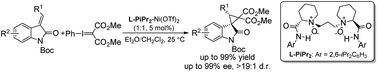 Graphical abstract: Nickel(ii)-catalyzed enantioselective cyclopropanation of 3-alkenyl-oxindoles with phenyliodonium ylide via free carbene