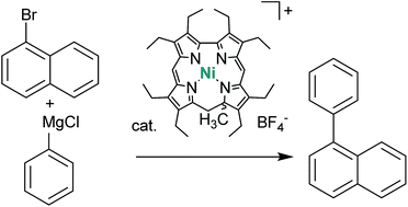 Graphical abstract: Cationic nickel porphyrinoids with unexpected reactivity