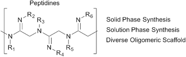 Graphical abstract: Peptidines: glycine-amidine-based oligomers for solution- and solid-phase synthesis