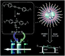 Graphical abstract: Sequential oligodiacetylene formation for progressive luminescent color conversion via co-micellar strategy