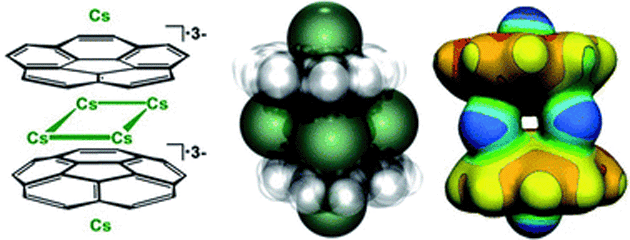 Graphical abstract: Supramolecular trap for a transient corannulene trianion