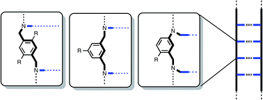 Graphical abstract: Mix and match backbones for the formation of H-bonded duplexes