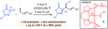Graphical abstract: Diastereoselective synthesis of vicinal tertiary and N-substituted quaternary stereogenic centers by catalytic hydroalkylation of dienes