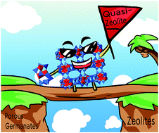 Graphical abstract: A multi-dimensional quasi-zeolite with 12 × 10 × 7-ring channels demonstrates high thermal stability and good gas adsorption selectivity