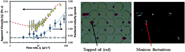 Graphical abstract: Mechanism of anomalously increased oil displacement with aqueous viscoelastic polymer solutions