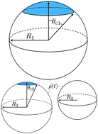 Graphical abstract: Cluster coarsening on drops exhibits strong and sudden size-selectivity