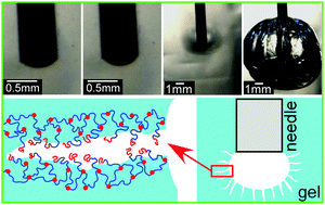 Graphical abstract: Nonlinear elasticity and cavitation of a triblock copolymer gel