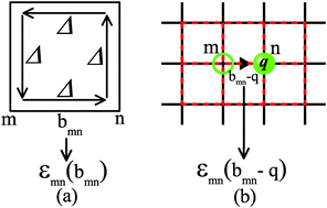 Graphical abstract: A new lattice Monte Carlo simulation for dielectric saturation in ion-containing liquids