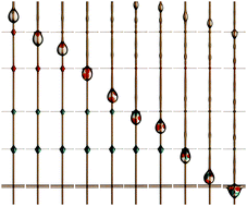 Graphical abstract: Compound droplet manipulations on fiber arrays