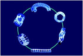 Graphical abstract: Shape transformations of soft matter governed by bi-axial stresses
