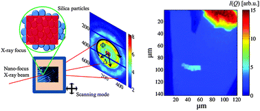 Graphical abstract: Nano-beam X-ray microscopy of dried colloidal films