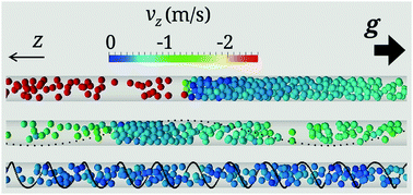 Graphical abstract: Helical inner-wall texture prevents jamming in granular pipe flows