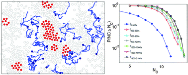 Graphical abstract: Formation, compression and surface melting of colloidal clusters by active particles