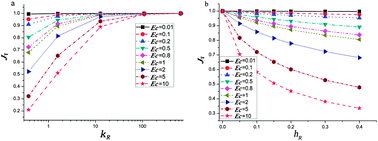 Graphical abstract: Combined effects of underlying substrate and evaporative cooling on the evaporation of sessile liquid droplets