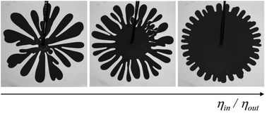 Graphical abstract: An island of stability in a sea of fingers: emergent global features of the viscous-flow instability