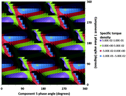 Graphical abstract: Quantifying vorticity in magnetic particle suspensions driven by symmetric and asymmetric multiaxial fields