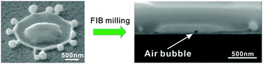 Graphical abstract: Investigation of splashing phenomena during the impact of molten sub-micron gold droplets on solid surfaces