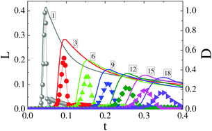 Graphical abstract: Discrete Boltzmann modeling of multiphase flows: hydrodynamic and thermodynamic non-equilibrium effects