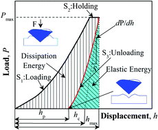 Graphical abstract: Micro-mechanics of nanostructured carbon/shape memory polymer hybrid thin film