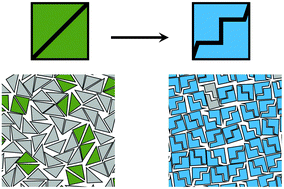 Graphical abstract: Shape allophiles improve entropic assembly