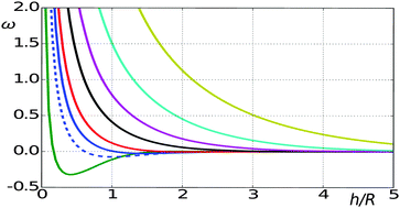 Graphical abstract: Theory of colloid depletion stabilization by unattached and adsorbed polymers