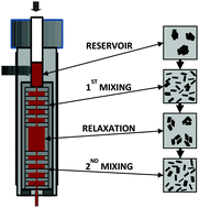 Graphical abstract: Probing dispersion and re-agglomeration phenomena upon melt-mixing of polymer-functionalized graphite nanoplates