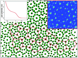 Graphical abstract: Self-assembly of the decagonal quasicrystalline order in simple three-dimensional systems