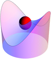 Graphical abstract: Comment on “Curvature capillary migration of microspheres” by N. Sharifi-Mood, I. B. Liu and K. J. Stebe, Soft Matter, 2015, 11, 6768