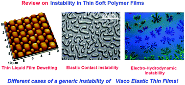 Graphical abstract: Instability, self-organization and pattern formation in thin soft films