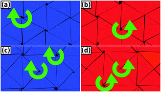 Graphical abstract: A novel chiral phase of achiral hard triangles and an entropy-driven demixing of enantiomers