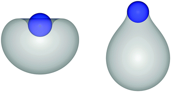 Graphical abstract: The role of membrane curvature for the wrapping of nanoparticles