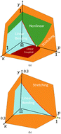 Graphical abstract: Nonlinear elasticity of disordered fiber networks