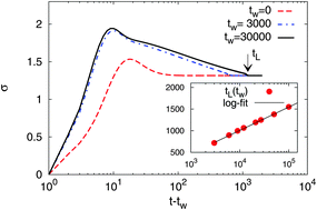 Graphical abstract: Cooperativity flows and shear-bandings: a statistical field theory approach