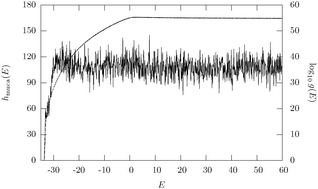 Graphical abstract: Thermodynamics and structure of macromolecules from flat-histogram Monte Carlo simulations