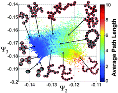 Graphical abstract: Machine learning assembly landscapes from particle tracking data