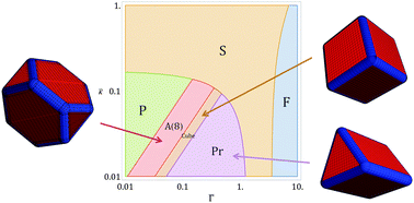 Graphical abstract: Heterogeneous vesicles: an analytical approach to equilibrium shapes