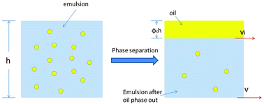 Graphical abstract: Comment on “An alternative theory to explain the effects of coalescing oil drops on mouthfeel” by B. Le Reverend and J. Engmann, Soft Matter, 2015, 11, 7077