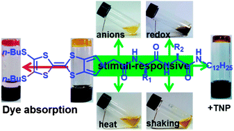 Graphical abstract: MPTTF-containing tripeptide-based organogels: receptor for 2,4,6-trinitrophenol and multiple stimuli-responsive properties