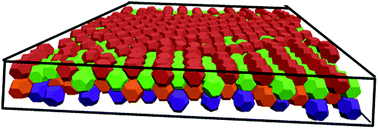 Graphical abstract: Phase behavior of polyhedral nanoparticles in parallel plate confinement