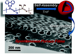 Graphical abstract: Porous films by the self-assembly of inorganic rod-b-coil block copolymers: mechanistic insights into the vesicle-to-pore morphological evolution