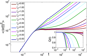 Graphical abstract: Active fluidization in dense glassy systems