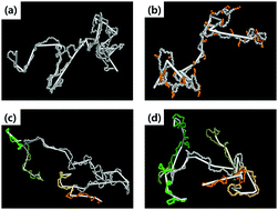 Graphical abstract: Influence of molecular architecture on the entanglement network: topological analysis of linear, long- and short-chain branched polyethylene melts via Monte Carlo simulations