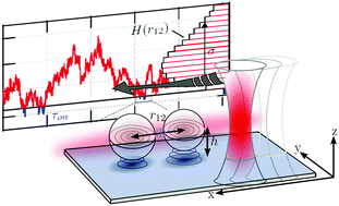 Graphical abstract: Interaction dynamics of two diffusing particles: contact times and influence of nearby surfaces